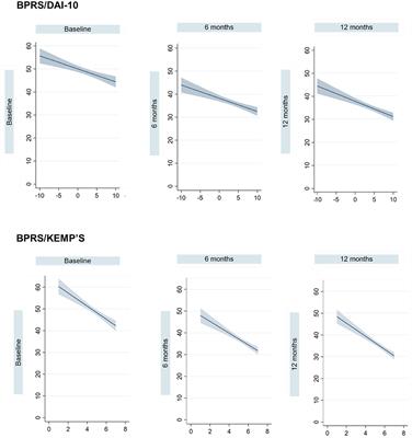 The Role of Attitudes Toward Medication and Treatment Adherence in the Clinical Response to LAIs: Findings From the STAR Network Depot Study